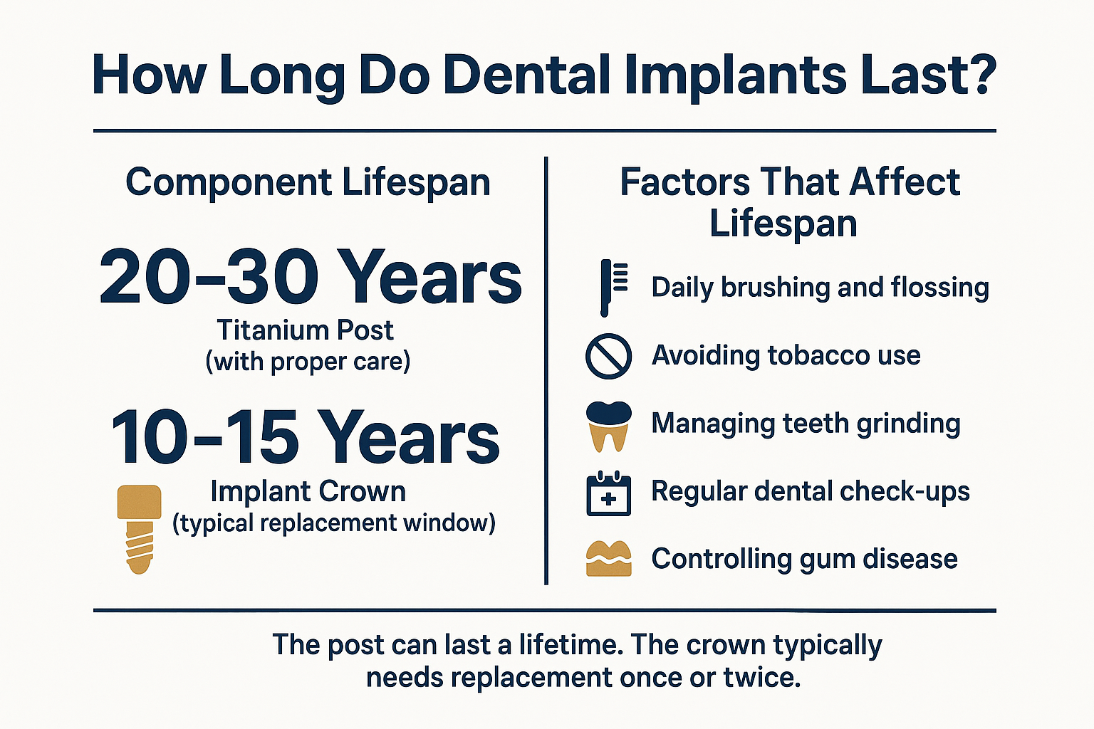 How Long Do Dental Implants Actually Last?