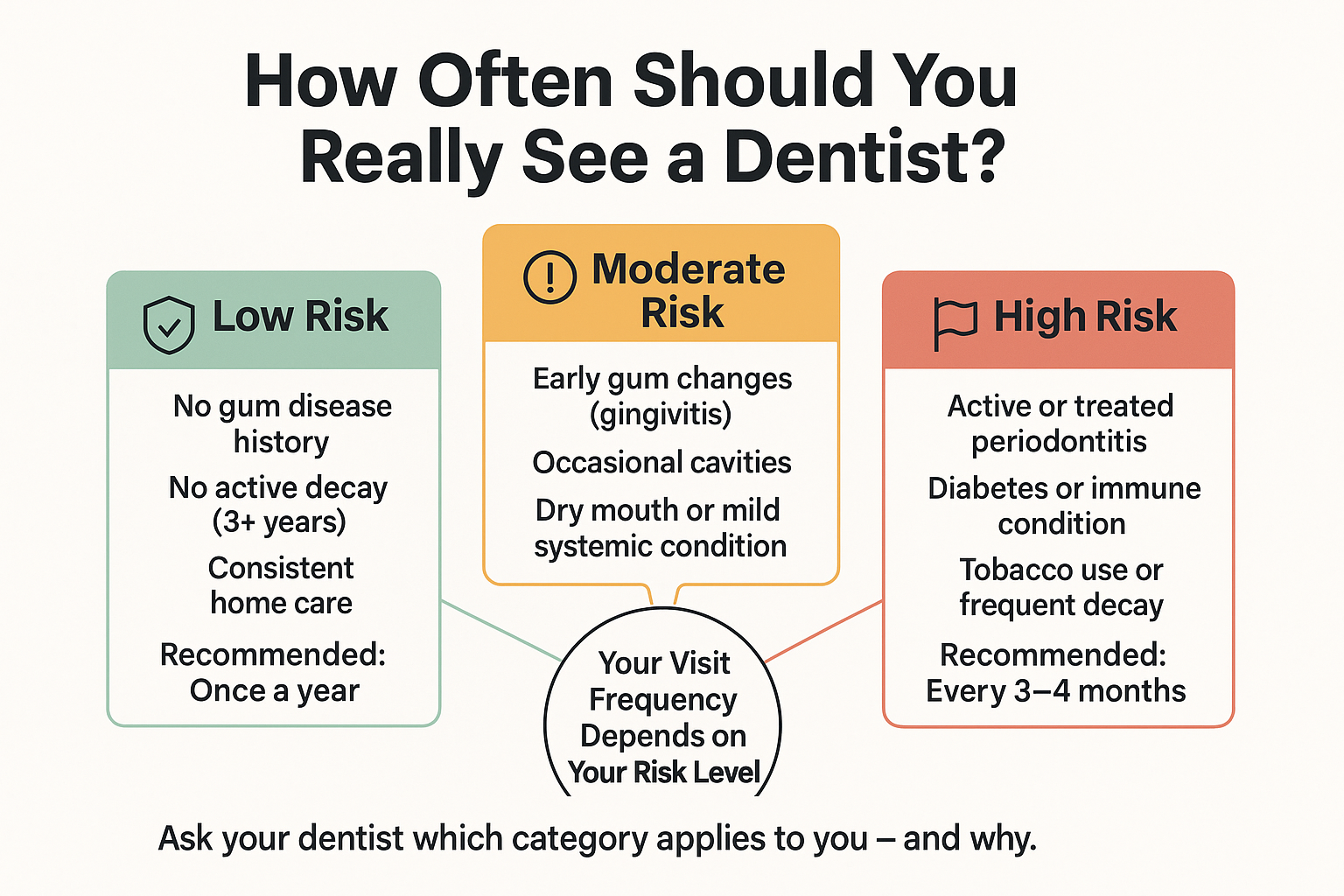 How Often Should Adults Really See a Dentist?