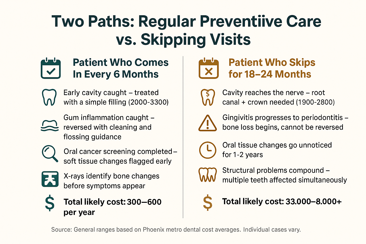 The Dental Visit Most People Keep Skipping — And Why It Matters