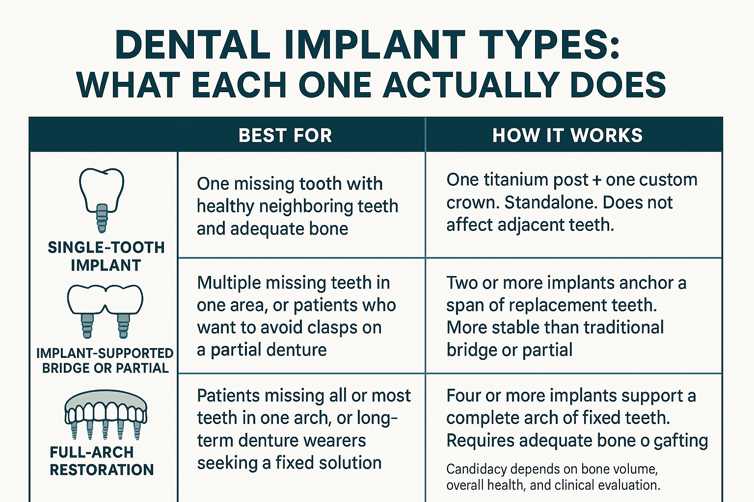 The Difference Between Implant Types Most Patients Don't Know