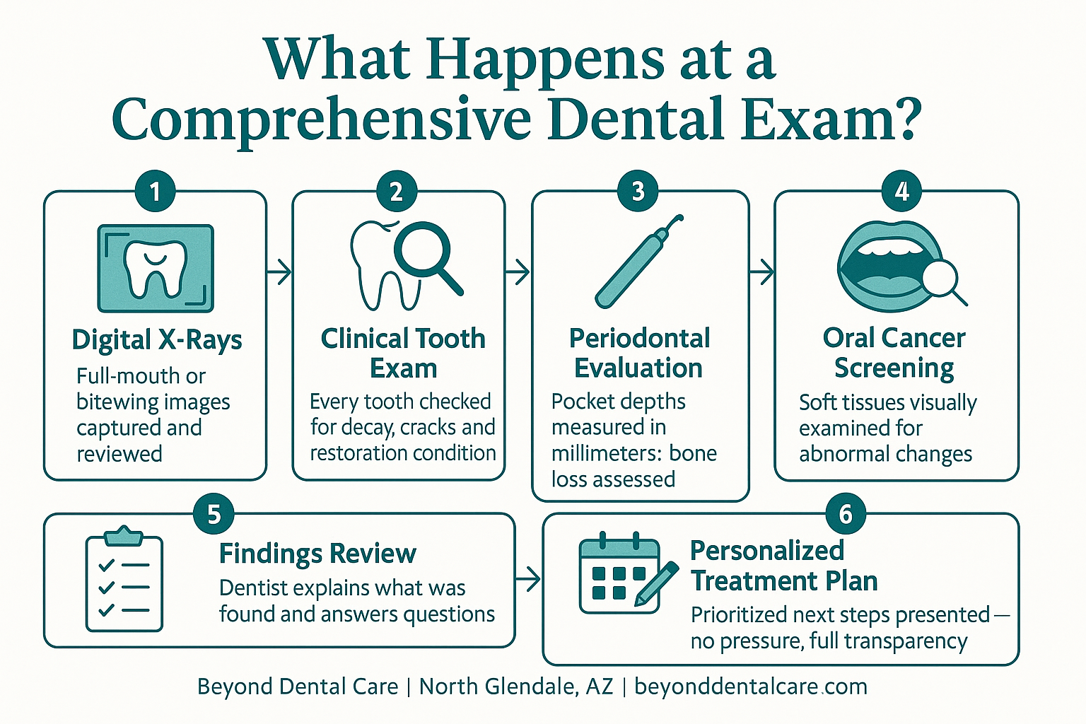 What Happens at a Comprehensive Dental Exam?