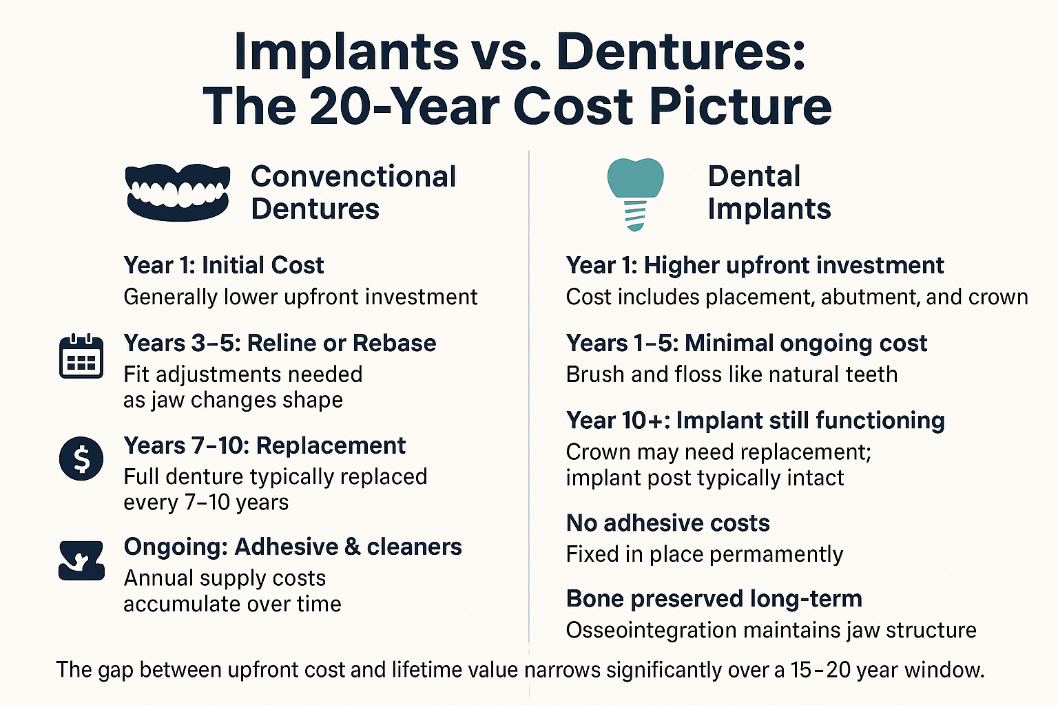 Implants or Dentures After 65: How Seniors Can Compare the Two