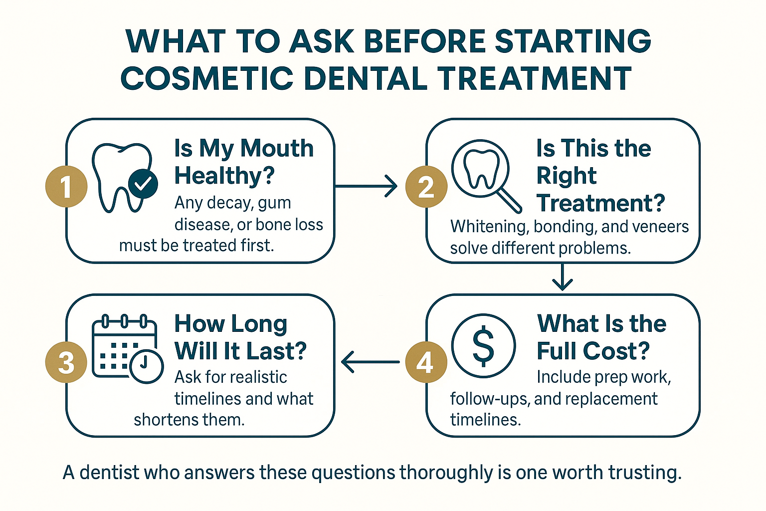 What to Ask Before Starting Any Cosmetic Dental Treatment